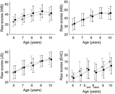 Development of a Tool to Assess Fundamental Movement Skills in Applied Settings